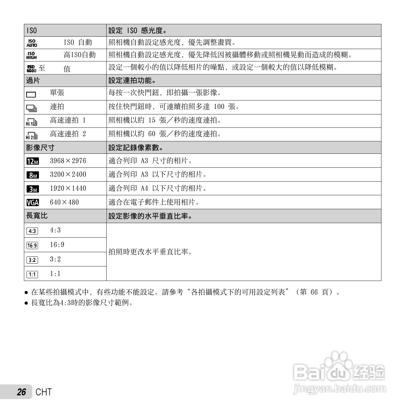 奥林巴斯TG-630数码相机说明书:[3]