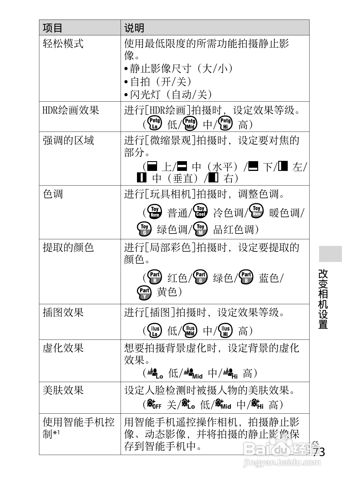 SONY索尼DSC-WX200数码相机说明书:[8]