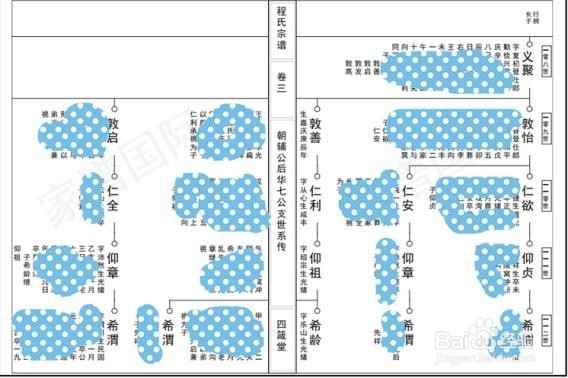 家谱国际免费提供家谱制作模板
