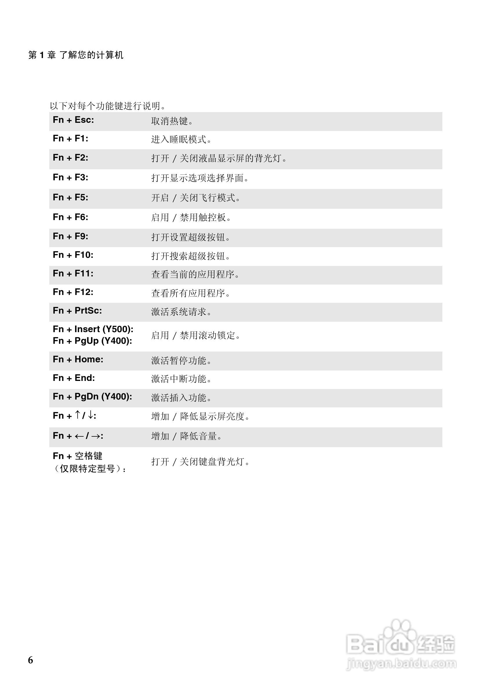 联想Y500笔记本电脑使用说明书:[1]