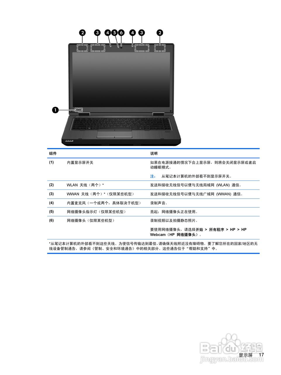 惠普(康柏) HP ProBook 6460b笔记本电脑说明书:[3]