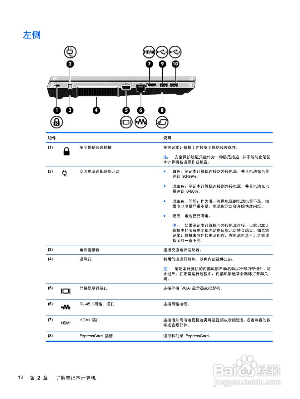 惠普HP ProBook 4430s笔记本电脑说明书:[2]
