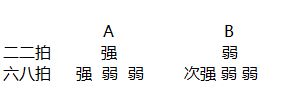 6 8拍的歌怎样唱 百度经验