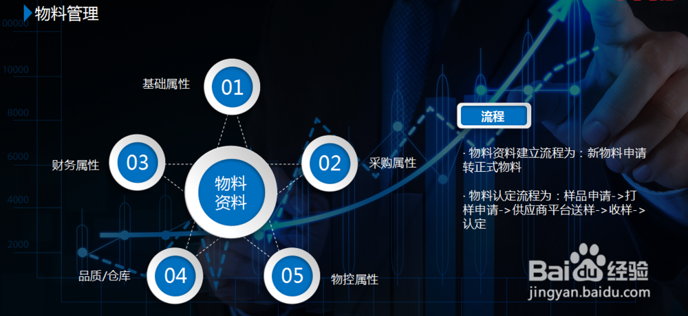 UAS系统供应链管理软件