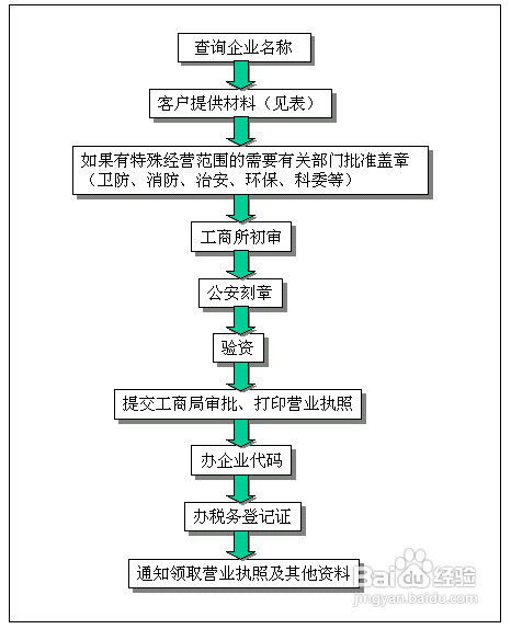 公司注册在什么地方好呢