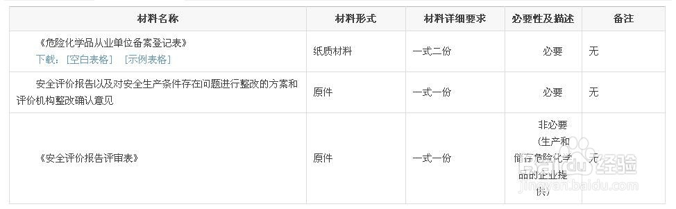 在慈溪办理危险化学品相关企业安全评价报告方法