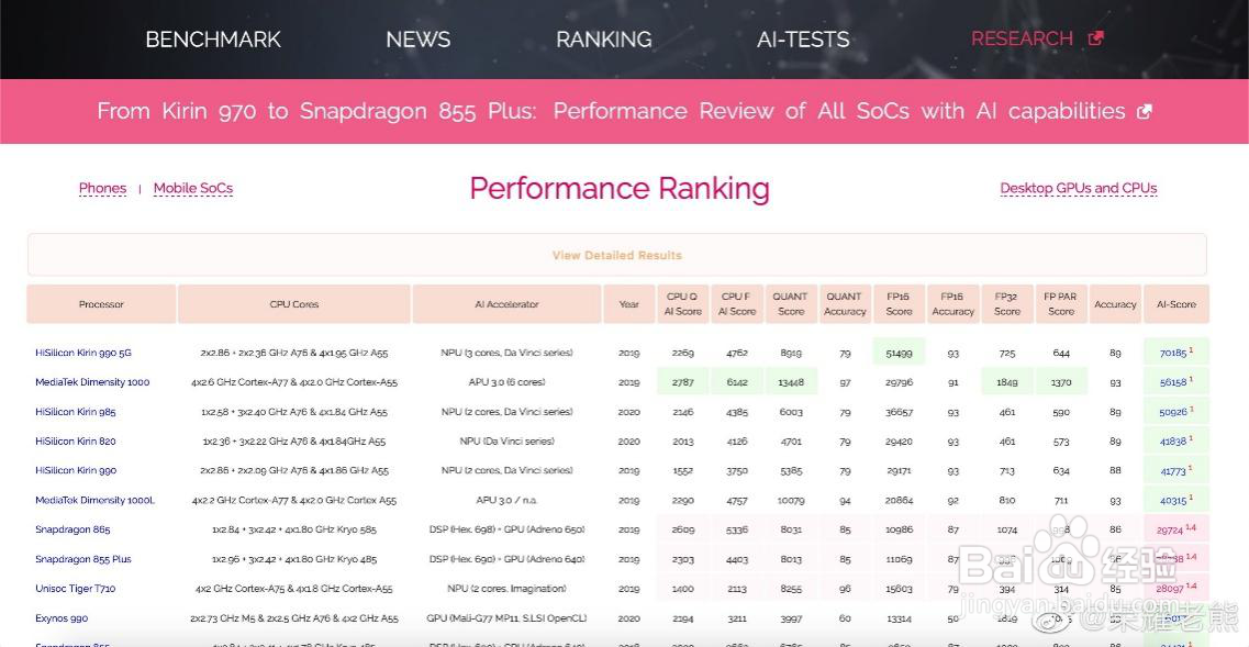 麒麟985算不算高端处理器