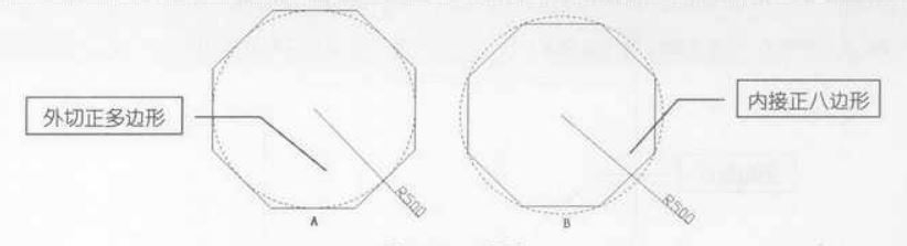 Autocad2012绘图技巧：[7]7绘制多边形
