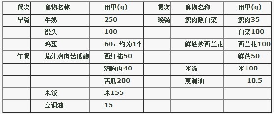 5 g 查食物交換份表得知烹調油每一交換單位為10 g 則這裡有烹調油31.