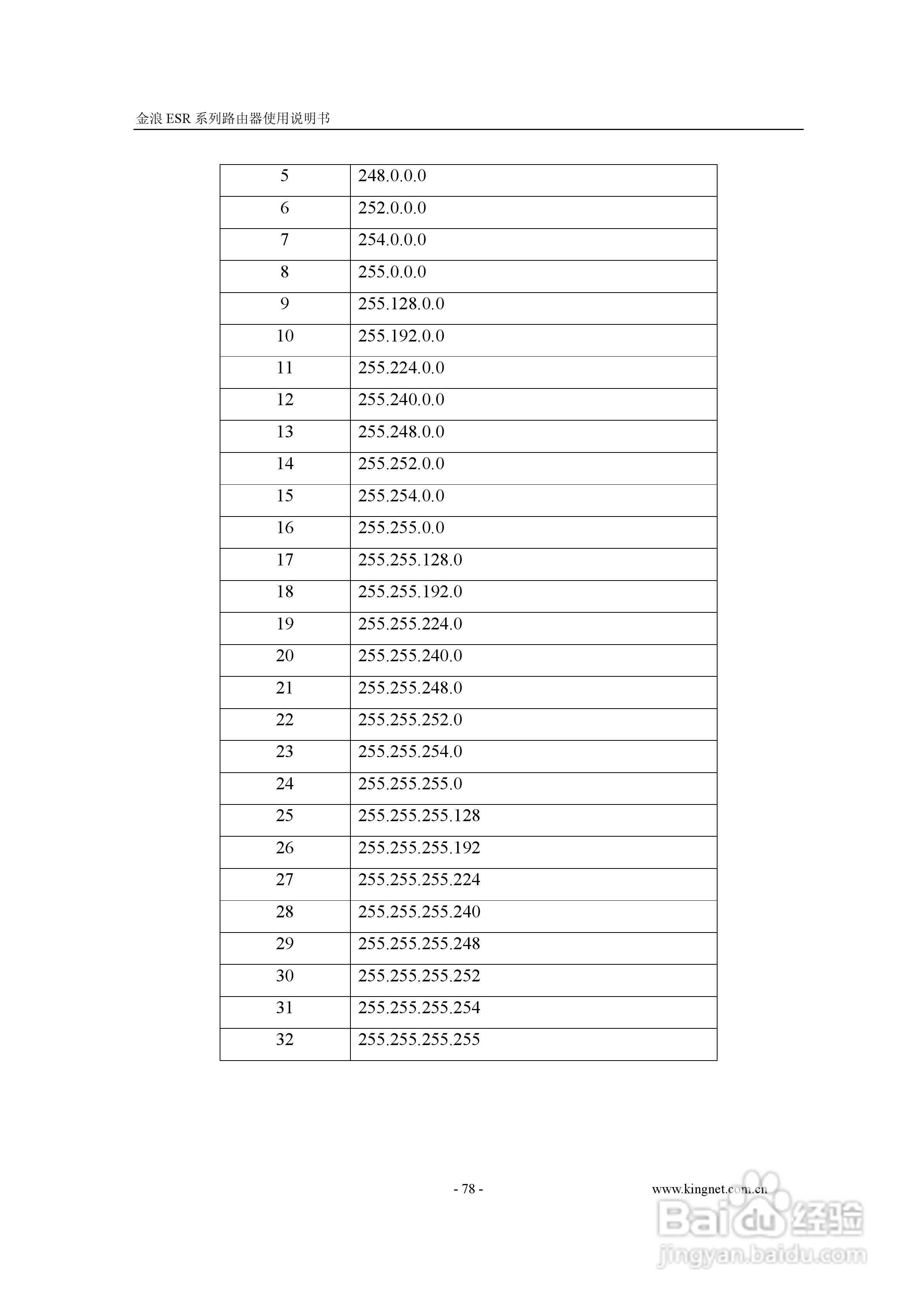 金浪ESR-6400G路由器使用说明书:[8]