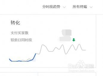 流量突然下降是什么原因?要从那几方面看?