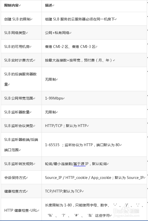 华云负载均衡器的常见问题