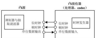 常用的数字调制方法