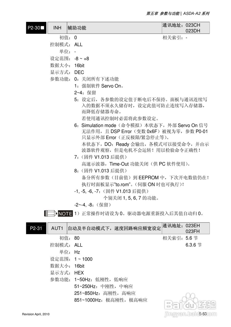 AELTA ASD-A2系列高机能通讯型伺服器使用手册:[20]