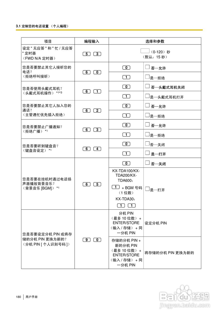 Panasonic KX-TDA30/TDA100/TDA200/TDA600电话交换机:[18]