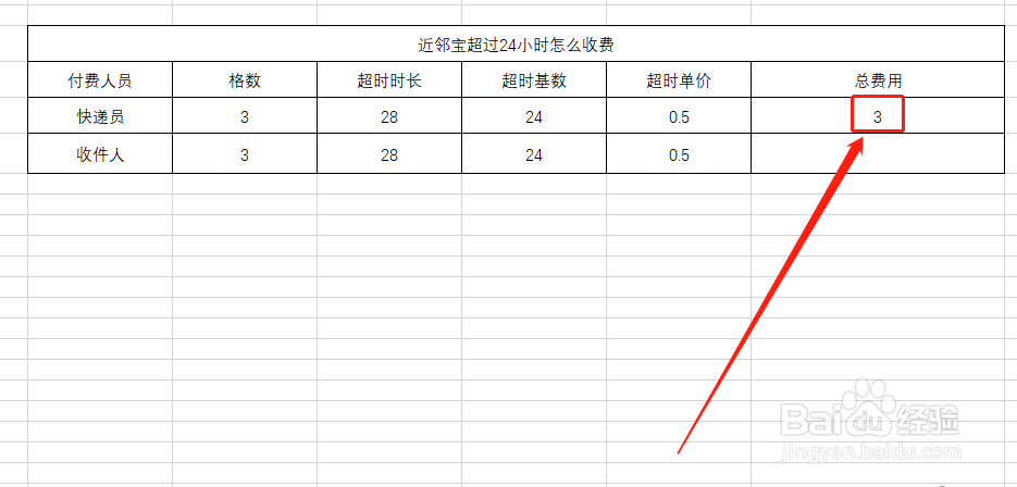 近邻宝超过24小时怎么收费
