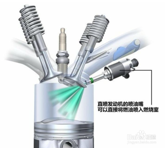 什么是缸内直喷?