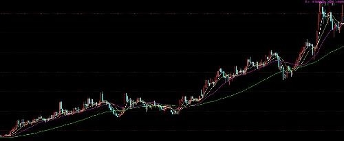 今年股市的一点希望