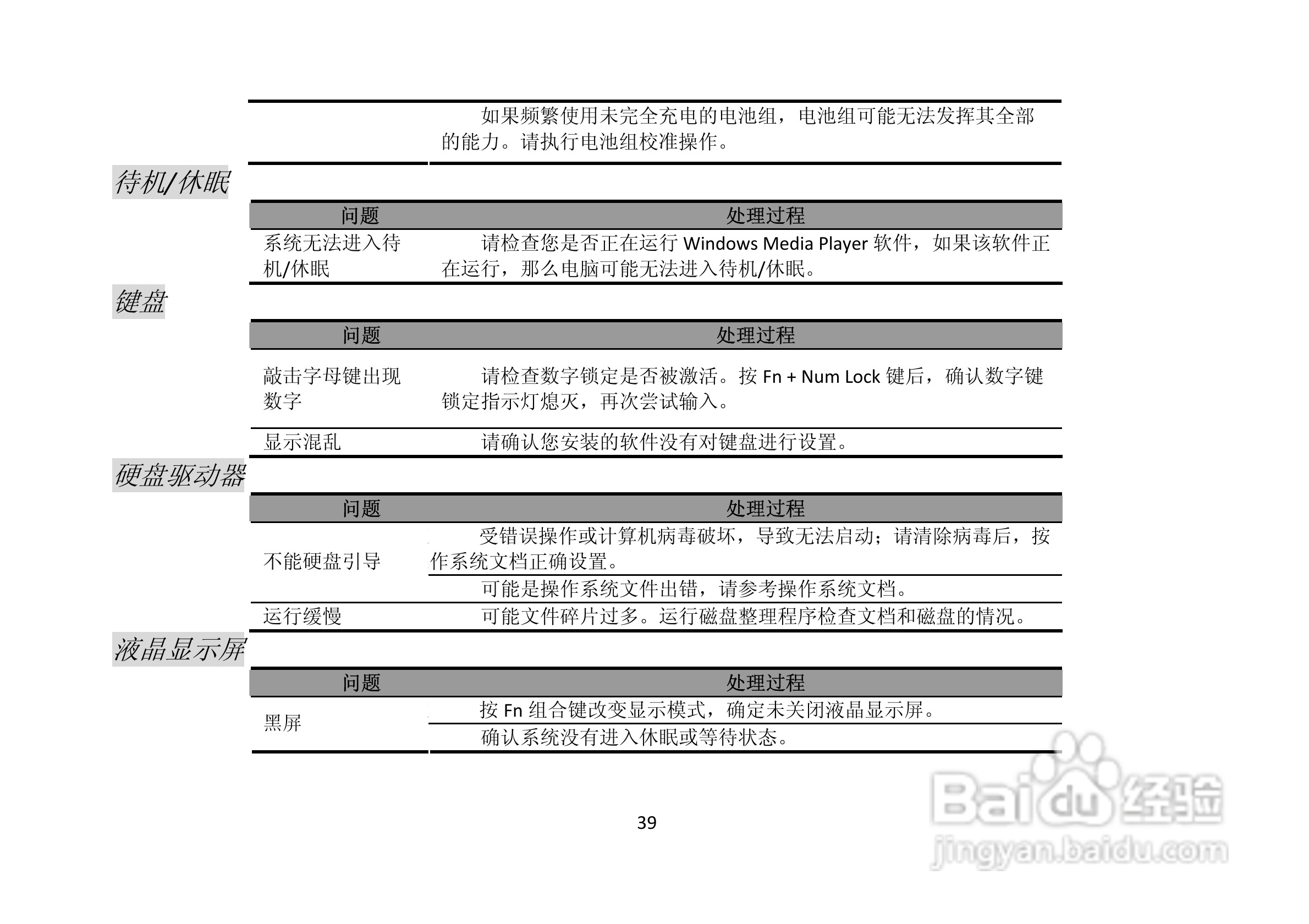 长城笔记本电脑A82C型说明书:[4]