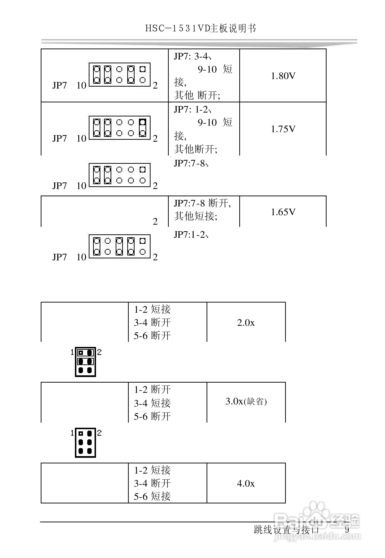 研祥HSC-1531VD工业级CPU板卡说明书:[2]