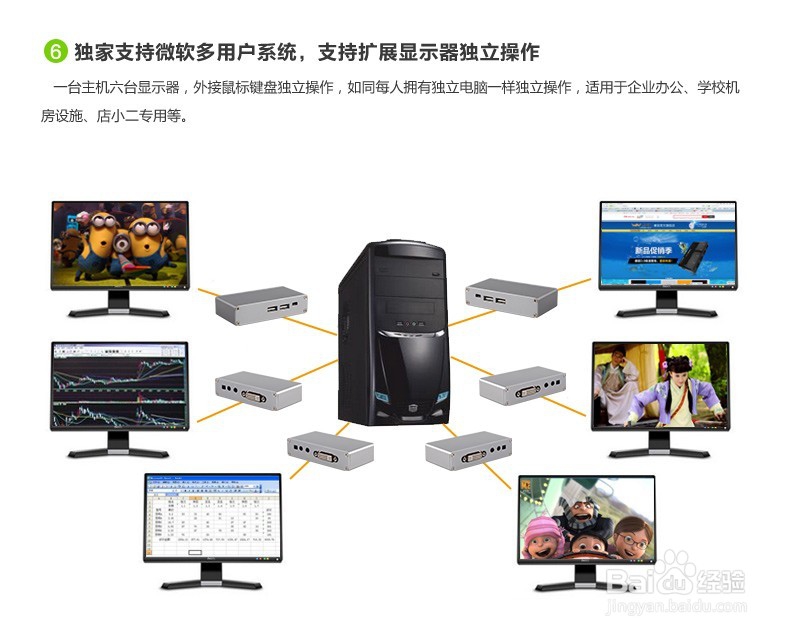 云终端在酒店行业的应用