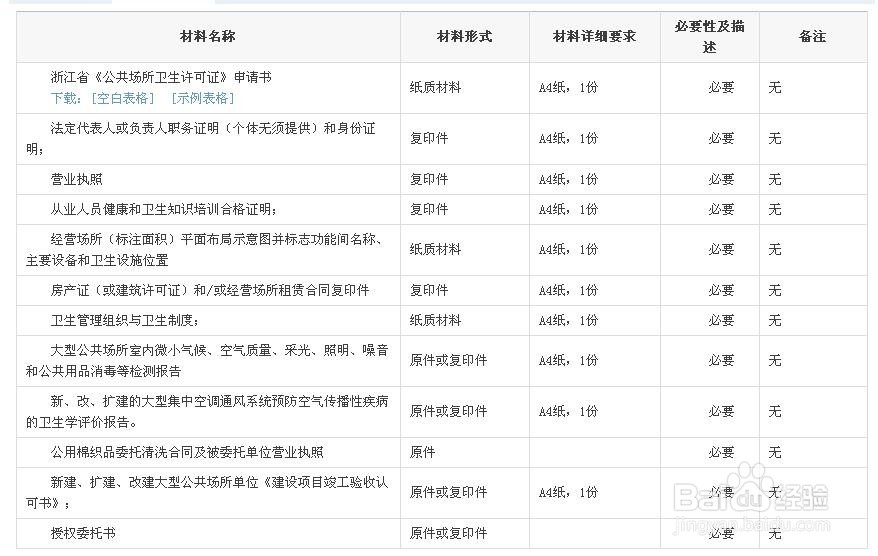 在慈溪如何获取公共场所卫生行政许可