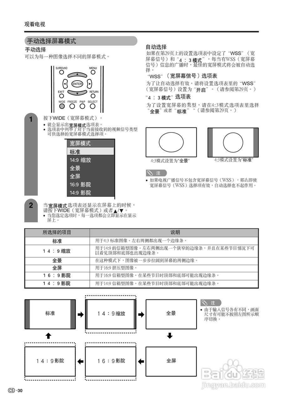 夏普液晶电视LCD-46RX1型说明书:[4]