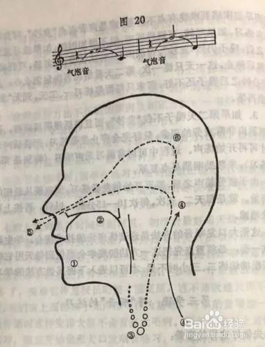 气声唱法如何发声