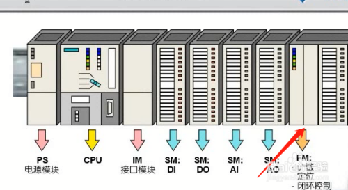 西门子300PLC硬件详细介绍