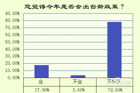 2014年购房新政策有哪些调整