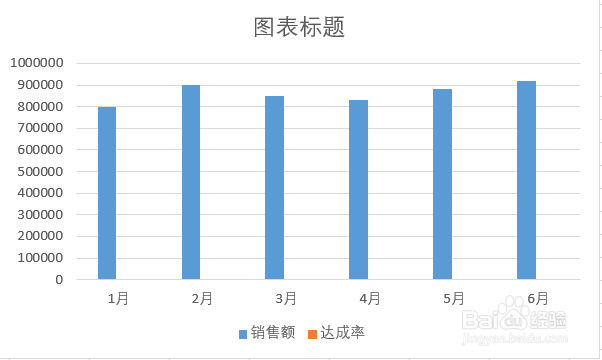 如何在Excel图表中添加次坐标轴？