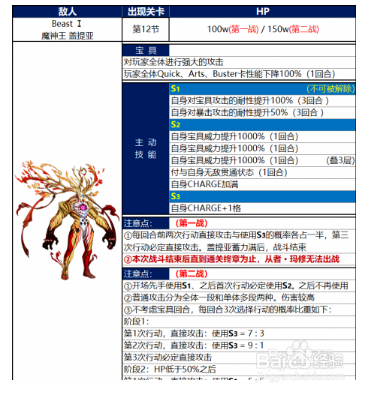 fgo魔神王攻略