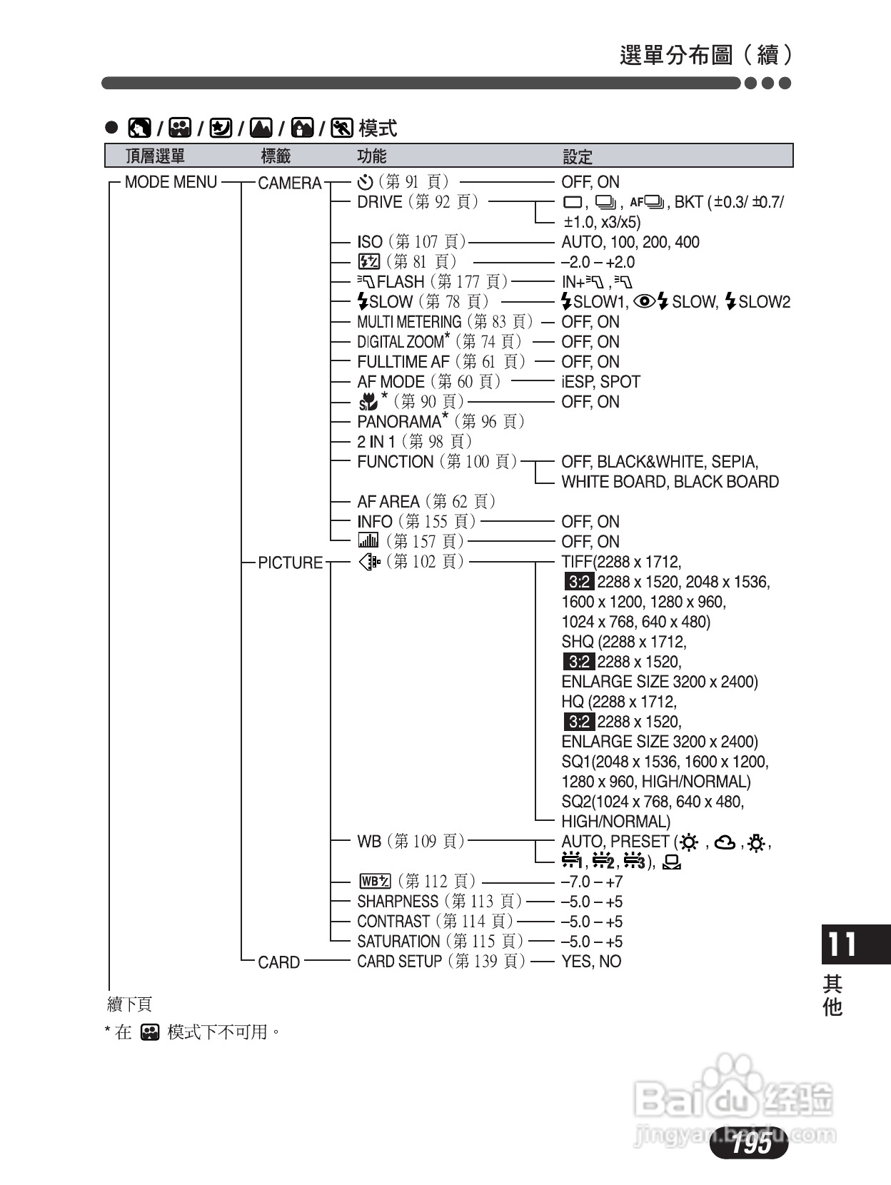 Olympus奥林巴斯C-4000Z数码相机说明书:[20]