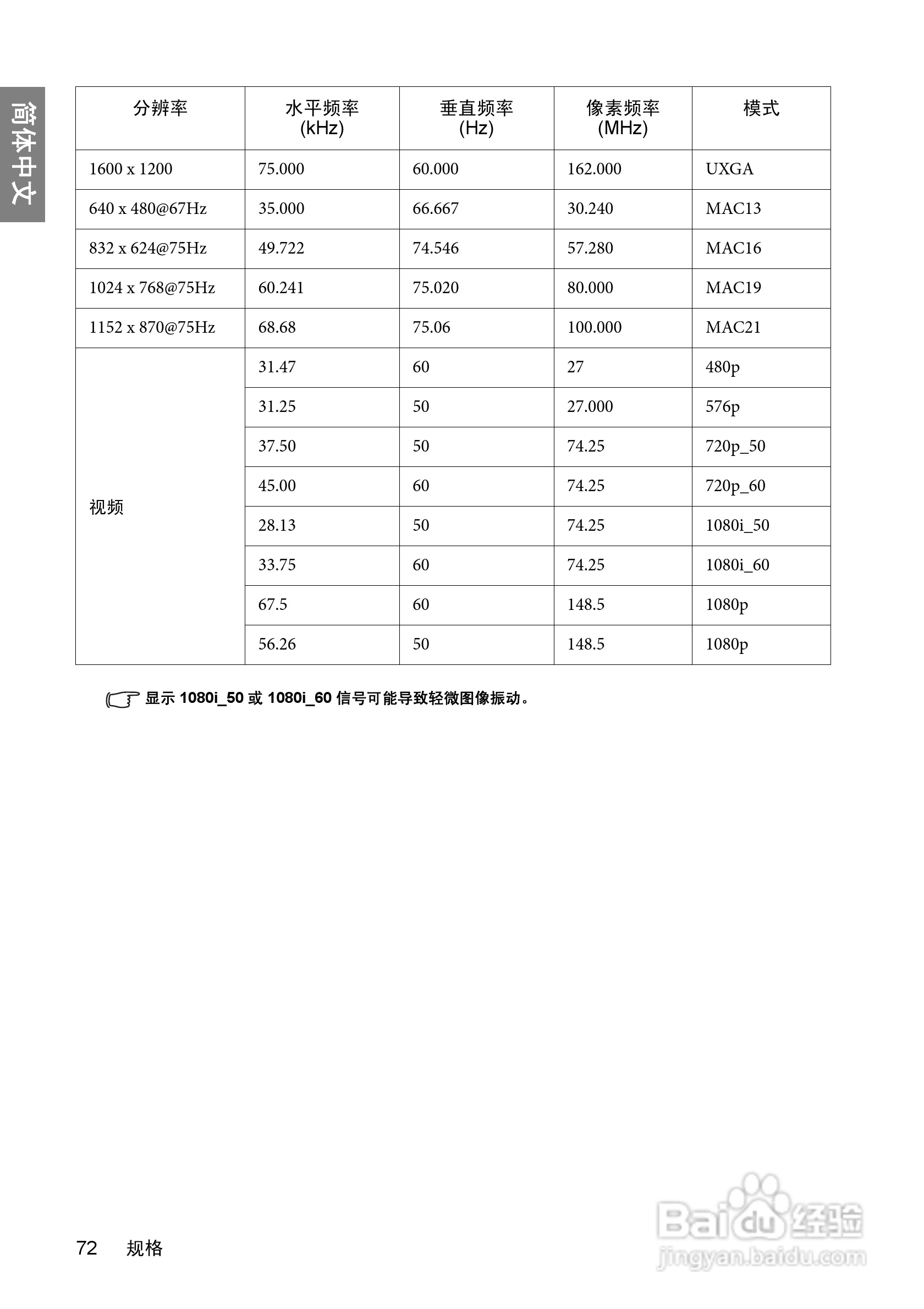 明基BenQ MP670型投影机说明书:[8]