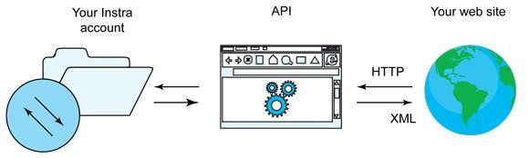restful传递数组url如何书写