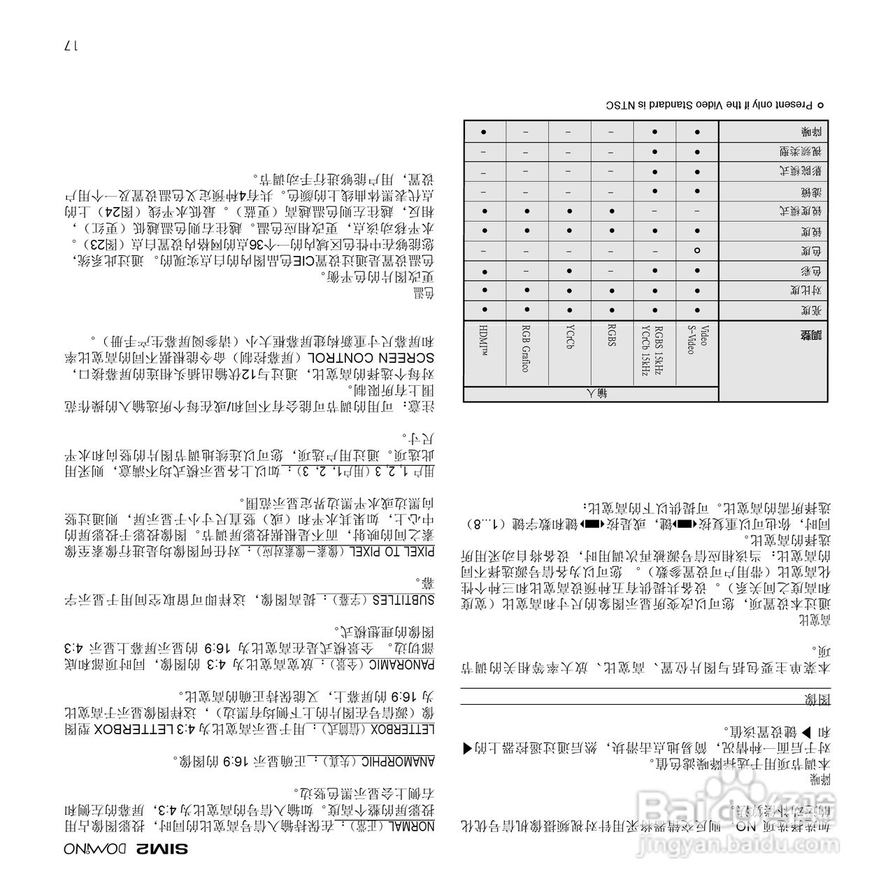 SIM2 D80 投影机说明书:[6]