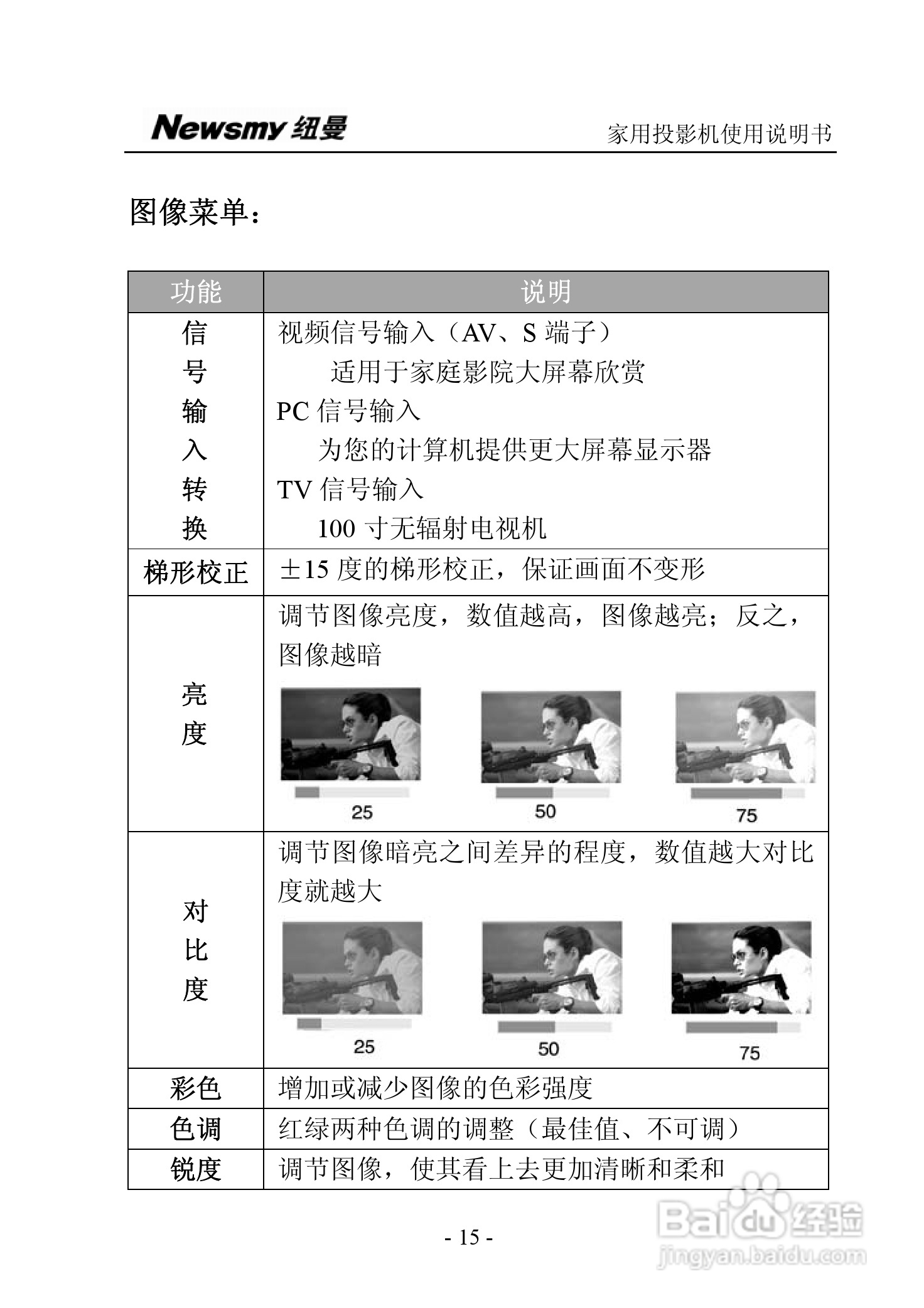 纽曼投影机:NM-PH02说明书:[2]