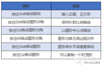 Excel:拖拖拽拽就能完成工作