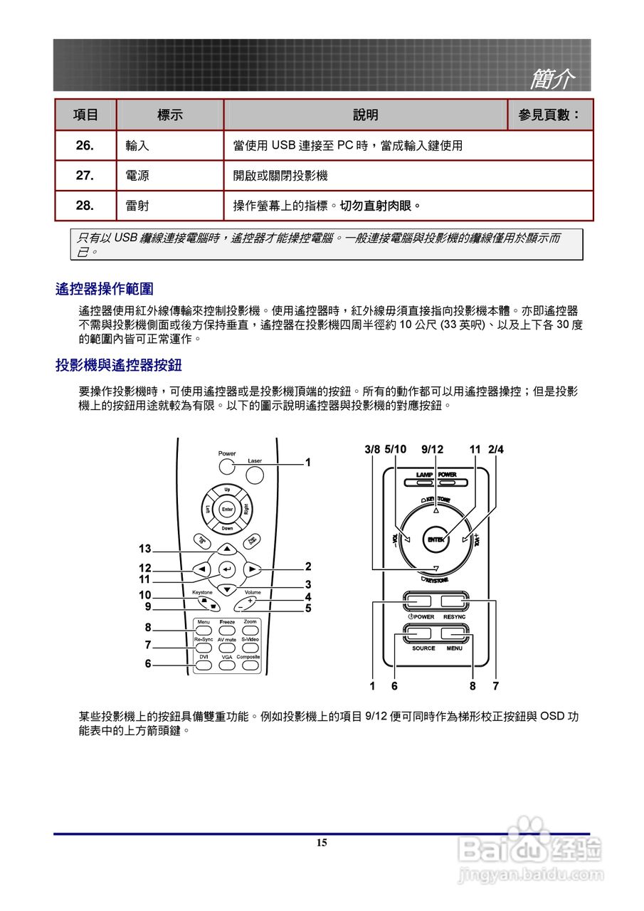 奥图玛投影机EP772型说明书:[2]