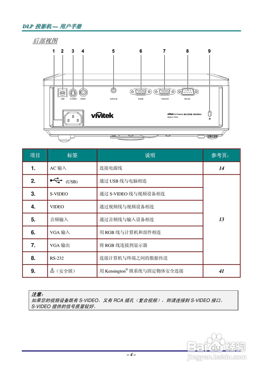 丽讯Vivitek D825EX投影机说明书:[2]