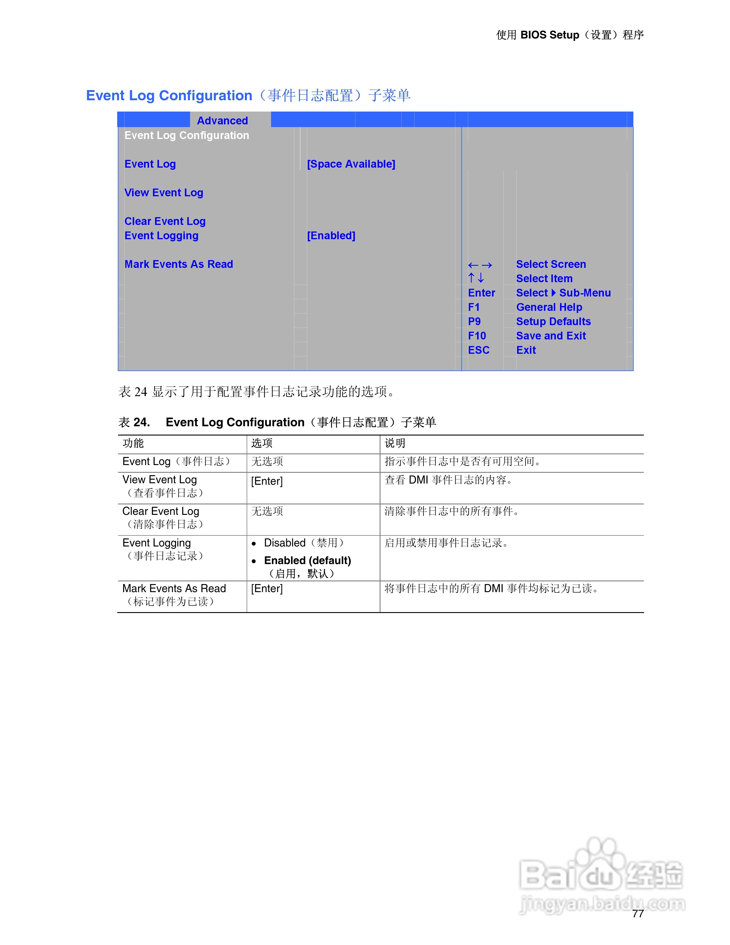 Intel D915GEV主板说明书:[8]