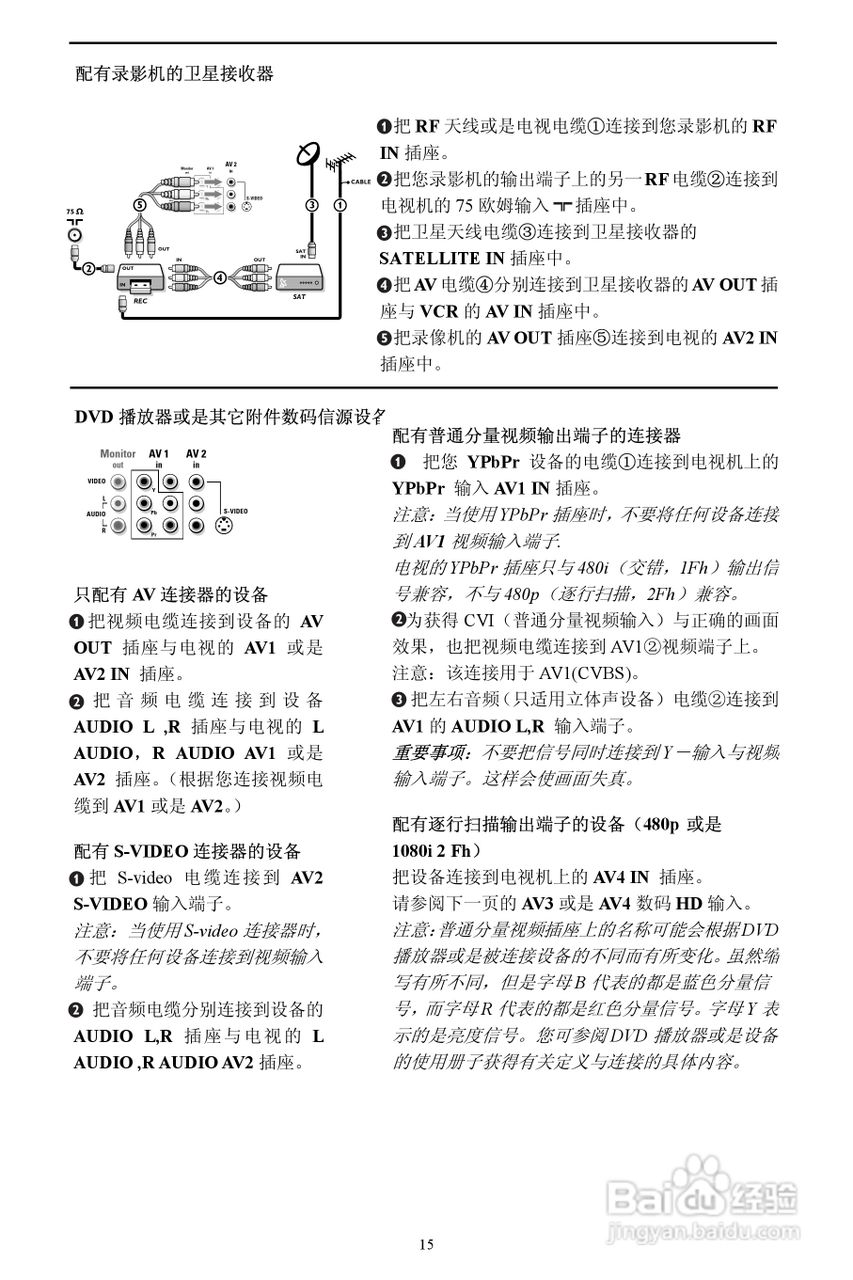 Philip飞利浦29PT9221电视说明书:[2]