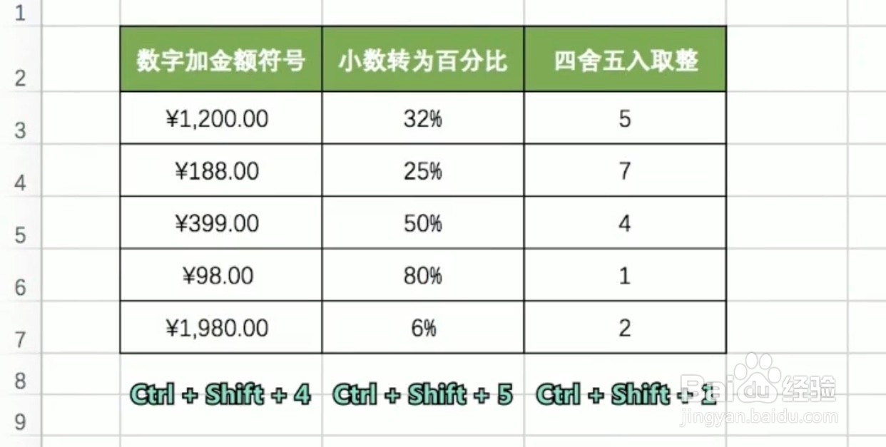 Microsoft Excel工作表 实用快捷键
