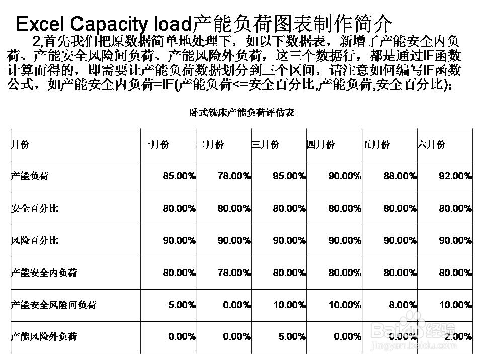 Excel Capacity load产能负荷图表制作简介