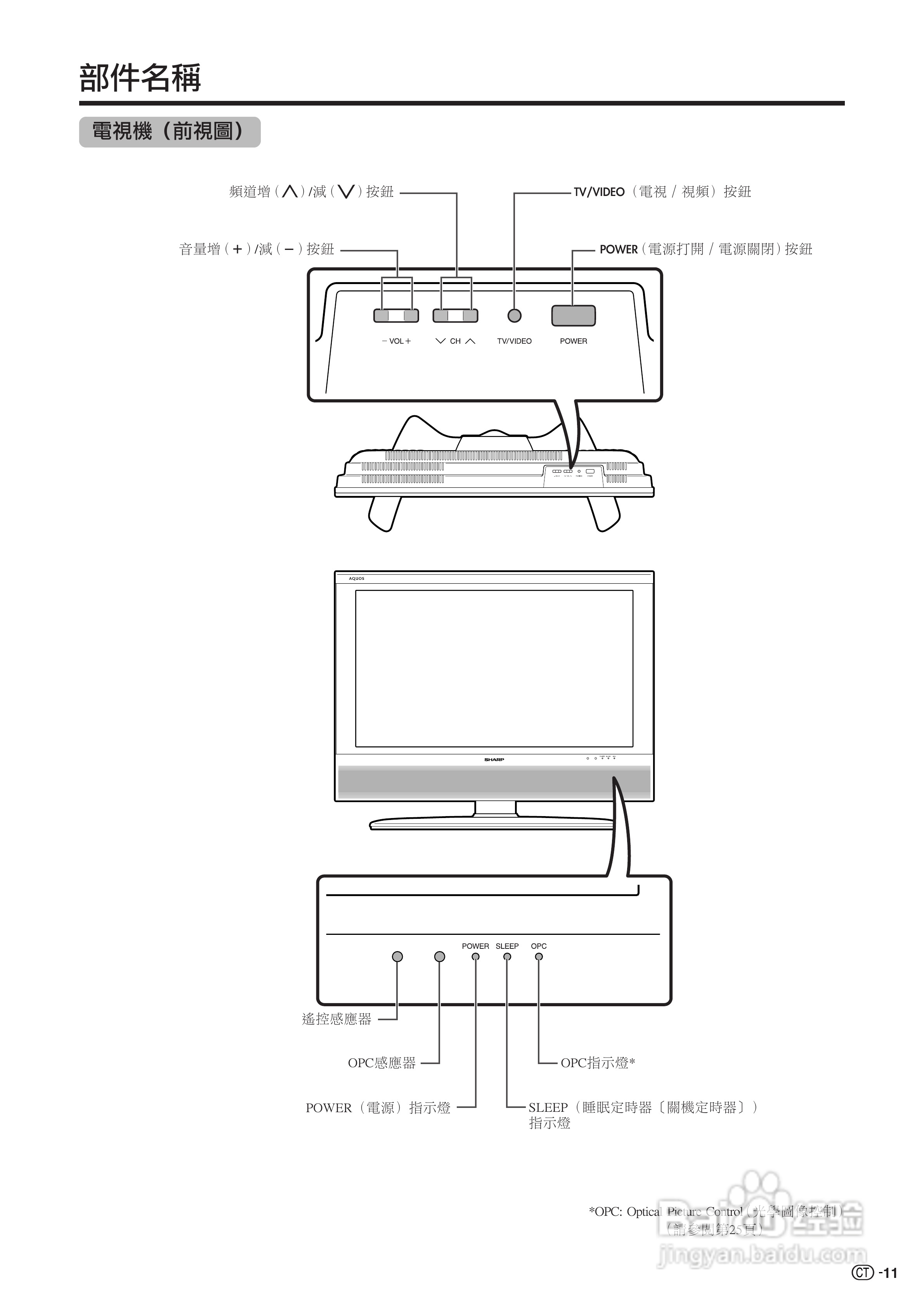 声宝LC-37AX3H型液晶电视机说明书:[2]