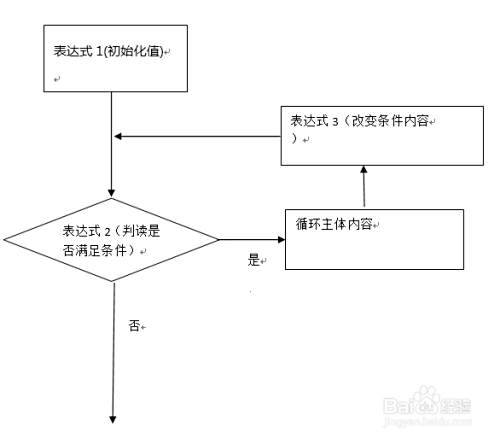 For While Do While循环流程图的的画法总结 百度经验