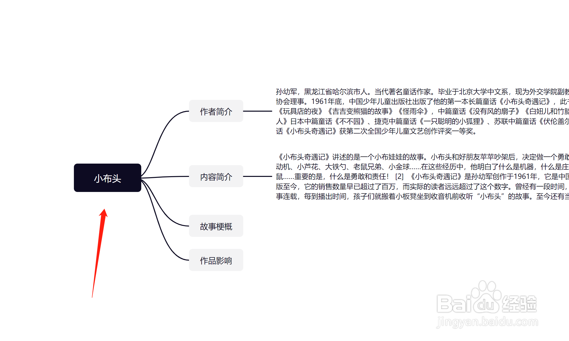 小布头思维导图怎么画