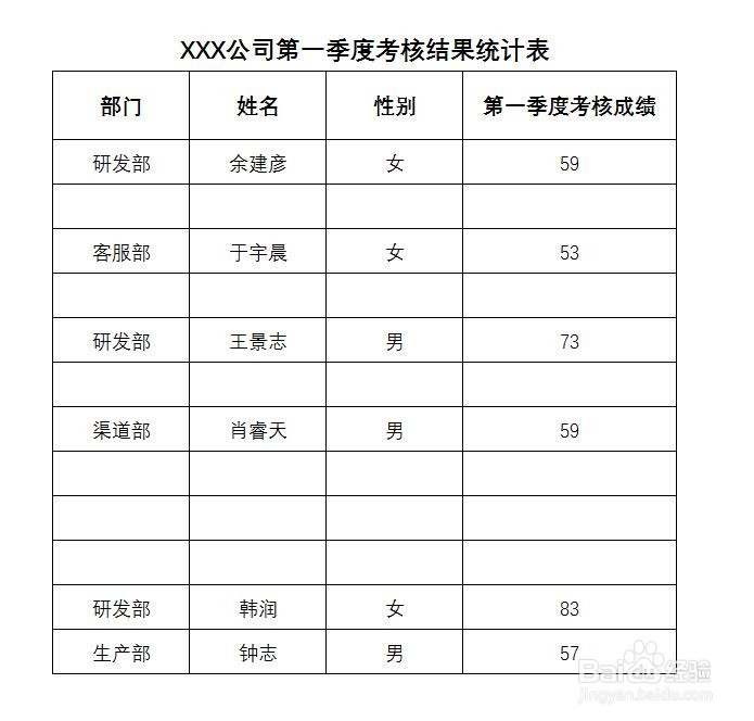 如何批量删除Excel中所有的空行？