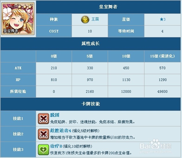 魔卡幻想皇室舞者卡牌全攻略