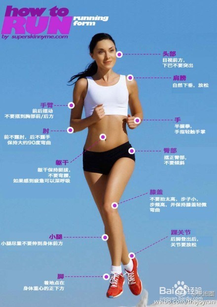 跑步终极问答大全:训练+伤病+马拉松+